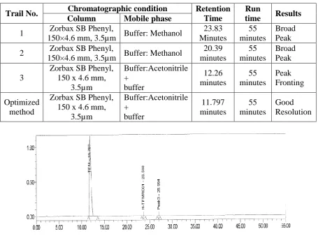 Fig 1: Teriflunomide UV-vis spectrum. 