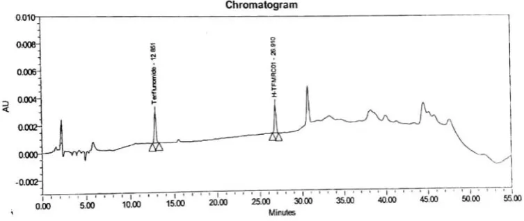Fig. 3: Chromatogram of Sample Teriflunomide. 