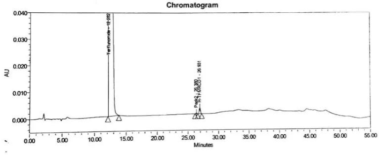 Fig 5: Chromatogram of Method Precision. 