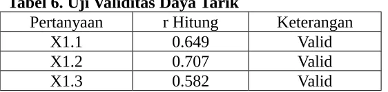 Tabel 6. Uji Validitas Daya Tarik