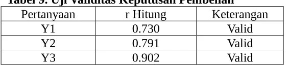 Tabel 9. Uji Validitas Keputusan Pembelian