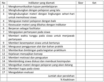 Tabel 4. Format Lembar Pengamatan Aktivitas Guru   