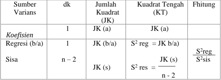Tabel 5. Tabel Analisis Varians