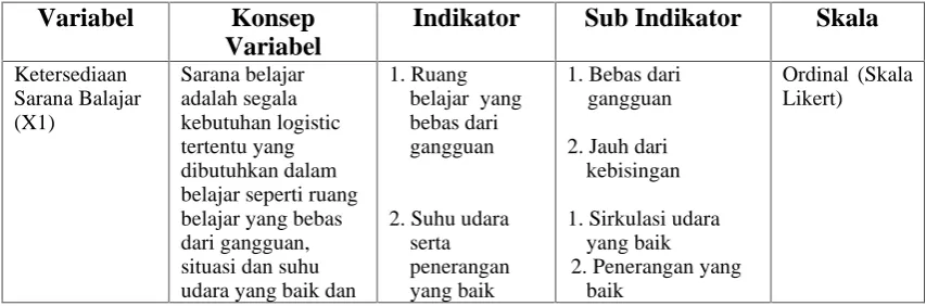 Tabel 4. Definisi operasional