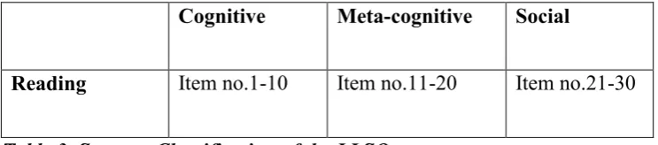 Table 2. Indicators of Motivation 