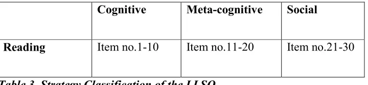 Table 3. Strategy Classification of the LLSQ 