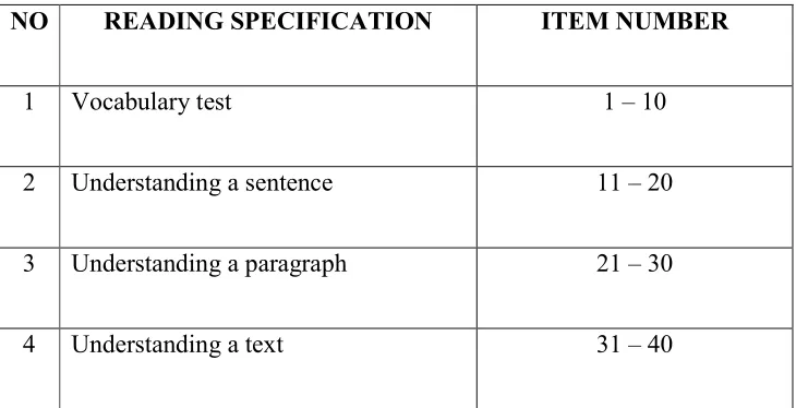 Table 4. Reading Specification 