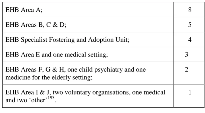 Table 6: Number of Course Participants by Location 