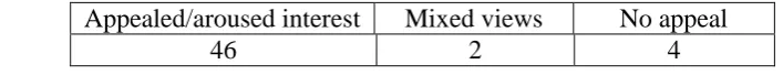 Table 10: Appeal of SFT. 