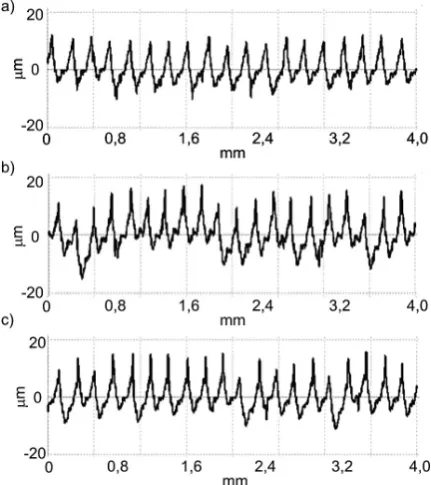 Fig. 3. Roughness profiles of 1045 carbon steel surm/min, f = 0.15 mm/rev, E = 2.5 g/min: a) P = 1 MPa; face after turning with the use of MQCL method with different compressed air pressure values for v-c = 300 b) P = 4 MPa; c) P = 7 MPa