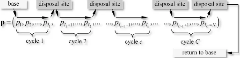 Fig. 2. An example of four different minimal routes with the taxi length equal 6 between the same points