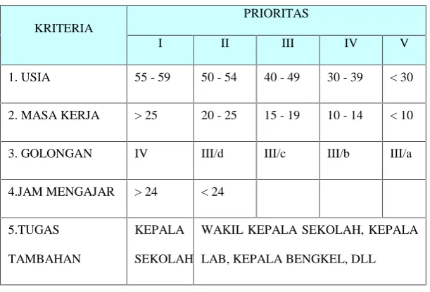 Tabel 1: Contoh Bagan Prioritas