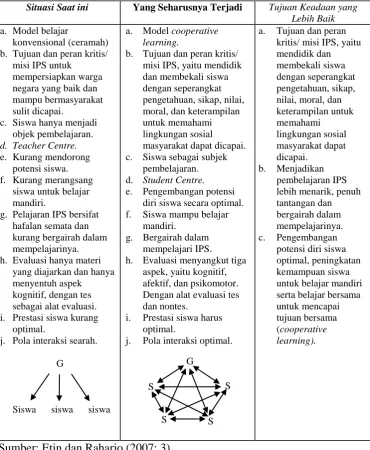 tabel berikut: 