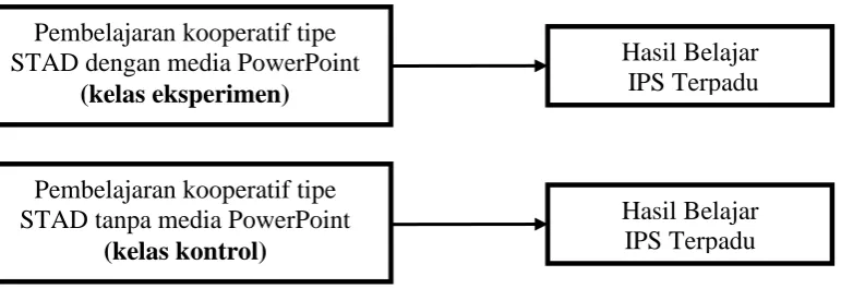 Gambar 1.  Paradigma Penelitian 