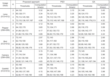 Table 2. Optimal thresholds and computation times based on entropy criterion