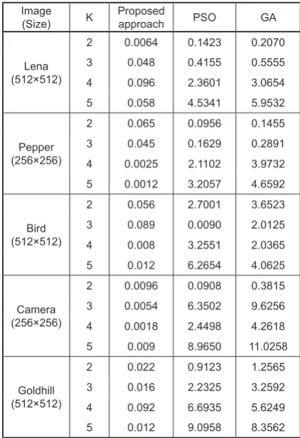Table 4. Value of cost using the entropy based method