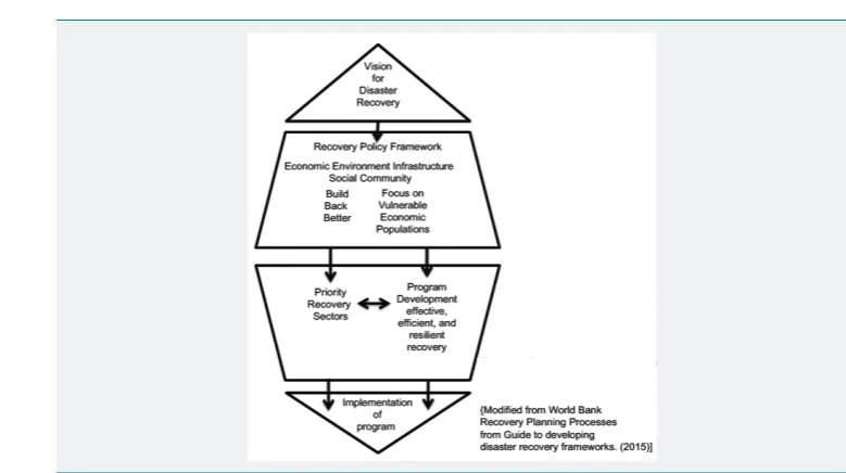 Figure 3: Post-disaster health outcomes – a complex interaction of the event and community