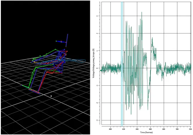 Fig. 4. 3D object and the activity of the biceps of the left arm while rowing over the distance of 100 m