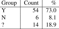 Table 1. Software Project Cost Data Sets inthe Public Domain