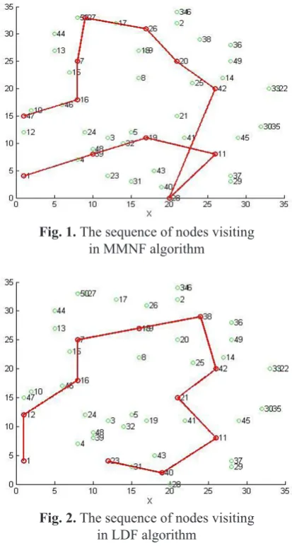 Fig. 1. The sequence of nodes visiting 