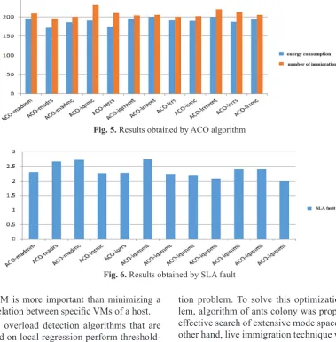 Fig. 5. Results obtained by ACO algorithm