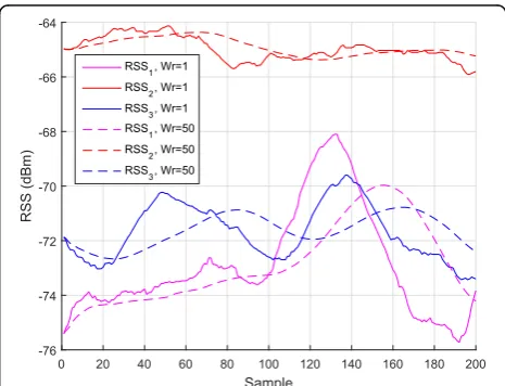 Fig. 12 Error probability distribution for standstill blind nodestationary testing