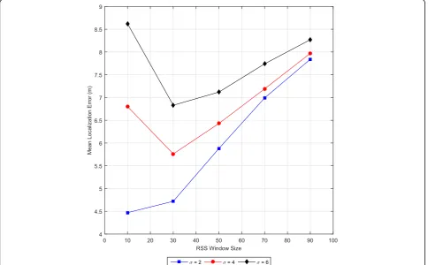 Figure 5nodes to move randomly at an average walking speedfollowing RWP with zero pause time (i.e., continuousmobility), while the blind node is stationary at the centerof a 50 m × 50 m area