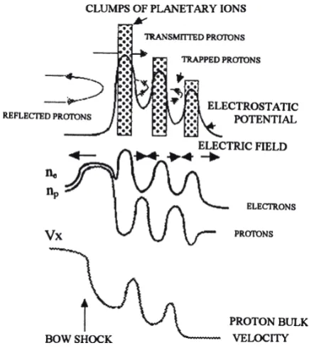 Fig. 2.  Number density of protons and the ratio of oxygen and protonnumber densities.