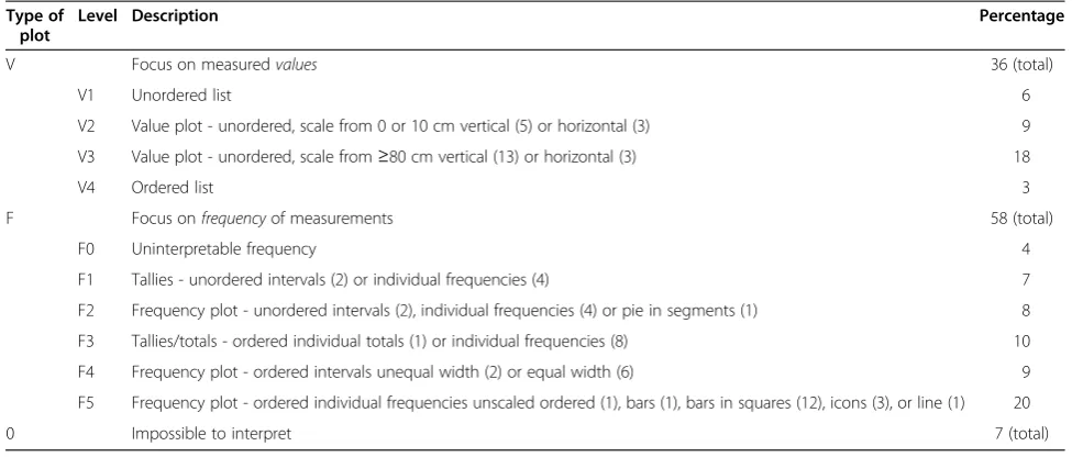 Table 5 Responses: interpreting the representations for the single student context (n = 84)