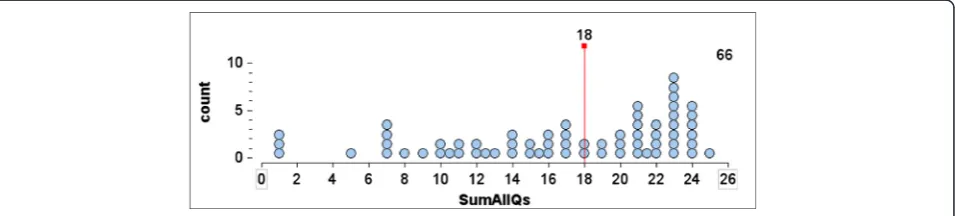 Table 8 Responses: accuracy between contexts (one student or class) (n = 85)