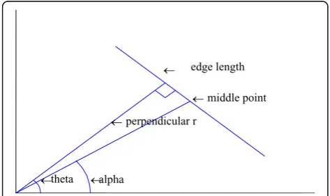 Fig. 1 An edge metric space