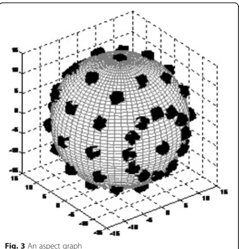 Fig. 2 Segment edges of a surface boundary
