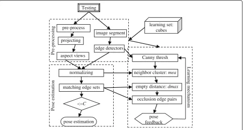 Fig. 5 Bipartite graph matching