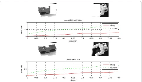 Fig. 8 Accuracy and runtime as to the aspect density