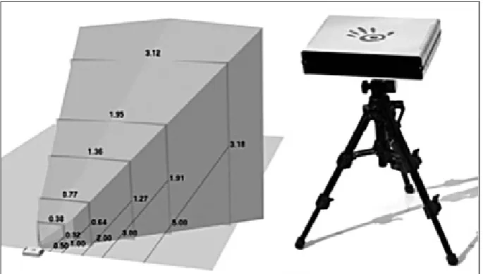 Fig. 1. Shape and size of tracking area of the PST device used in studies and the device view [11]