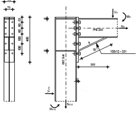 Fig. 2. Sizes and loads