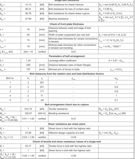 Table 1. Calculations outcomes and bolt arrangement control