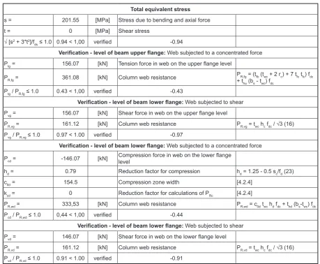 Table 2. Calculation outcomes and fillet weld control