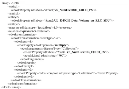Figure 2-5 EDOAL syntax example for transformation mapping type 