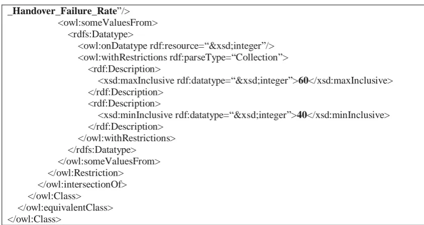 Figure 2-19 OWL syntax example for conditional mapping type 