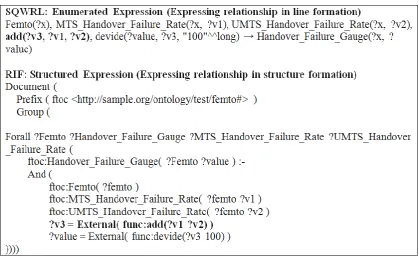 Figure 2-24 Enumerated and structured type expression 
