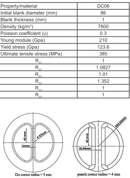 Table 1. Specification of the investigated sheet metals