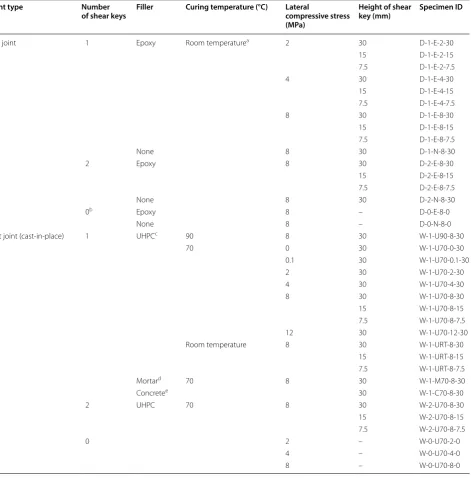 Table 2 Variables of push-off test.