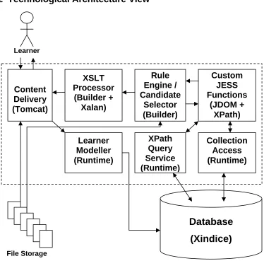 Figure 5.2, APeLS Technological Architecture View 