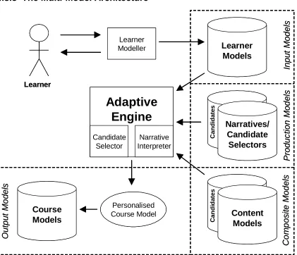 Figure 4.5, The Multi-Model Architecture 
