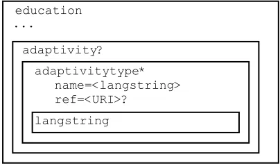 Figure 4.7, The proposed generic adaptivity metadata element 