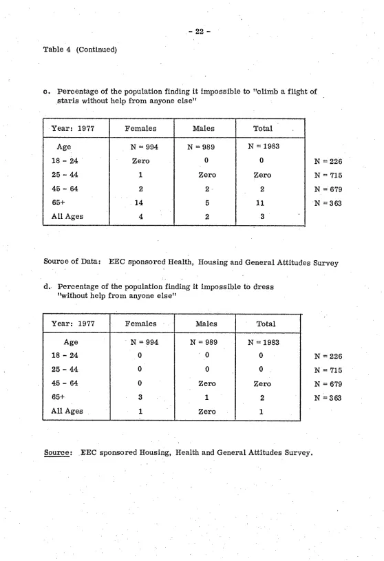 Table 4 (Continued)