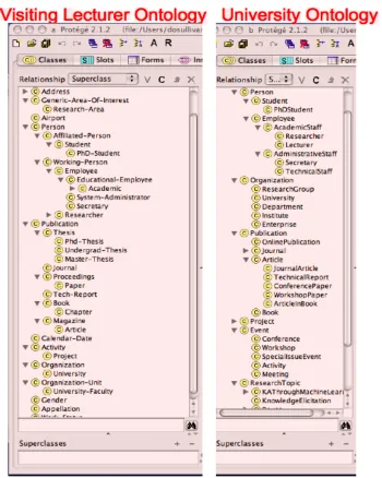 Figure 3-1: Partial is-a hierarchies of scenario ontologies 