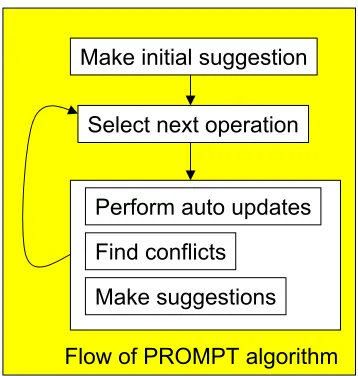 Figure 3-9:  Example of anchor paths  
