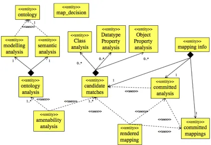 Figure 4-2: UML Class Diagram for extensible information model of OISIN 